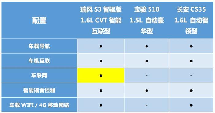 这辆小型SUV再度发力，对手看到都要哭了！