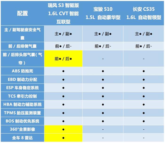 这辆小型SUV再度发力，对手看到都要哭了！