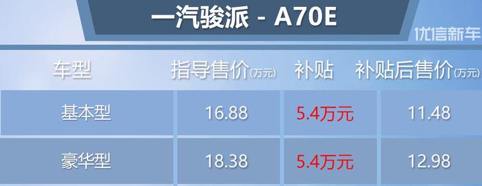 售16.88-18.38万元 骏派A70E正式上市