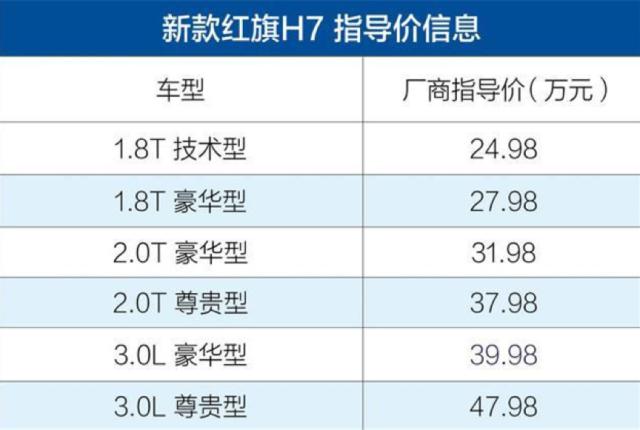 新H7上市25.98万起售，红旗要做中国第一和唯一的豪华品牌