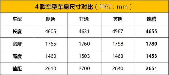 为全家选车 四款紧凑型轿车推荐