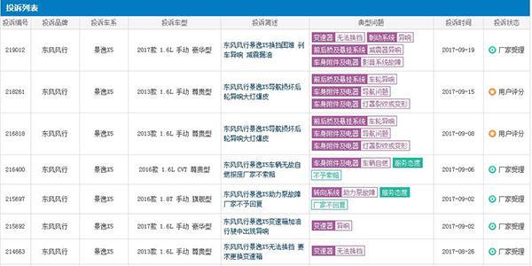 自主品牌SUV质量售后参差不齐 东风风行到底行不行？