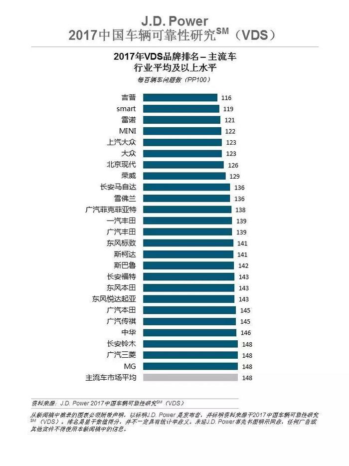 中国最靠谱的汽车品牌是哪些？看完都无语了