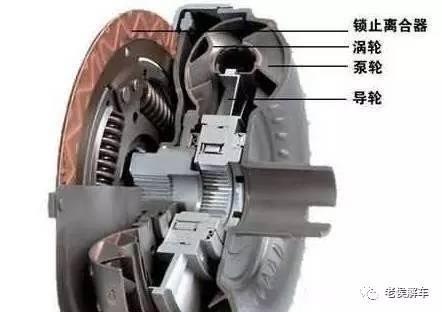 带你解读汽车参数配置表——变速箱档位数量与油耗