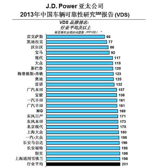 中国最靠谱的汽车品牌是哪些？看完都无语了