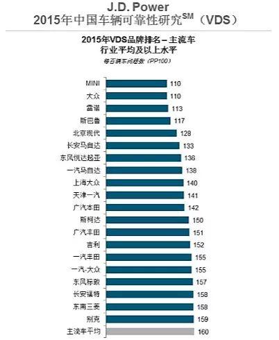 中国最靠谱的汽车品牌是哪些？看完都无语了