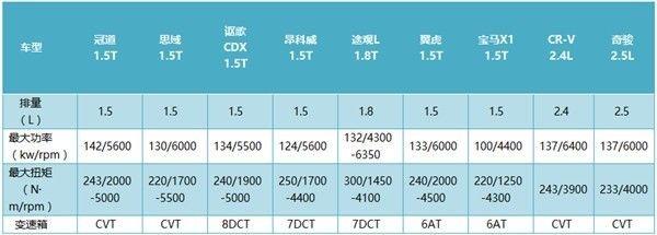 这些车只要不加价 还是值得等一等的