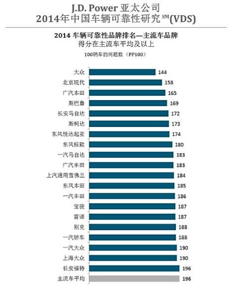 中国最靠谱的汽车品牌是哪些？看完都无语了