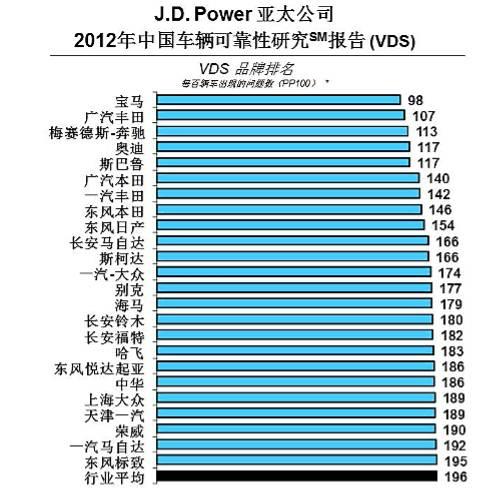 中国最靠谱的汽车品牌是哪些？看完都无语了