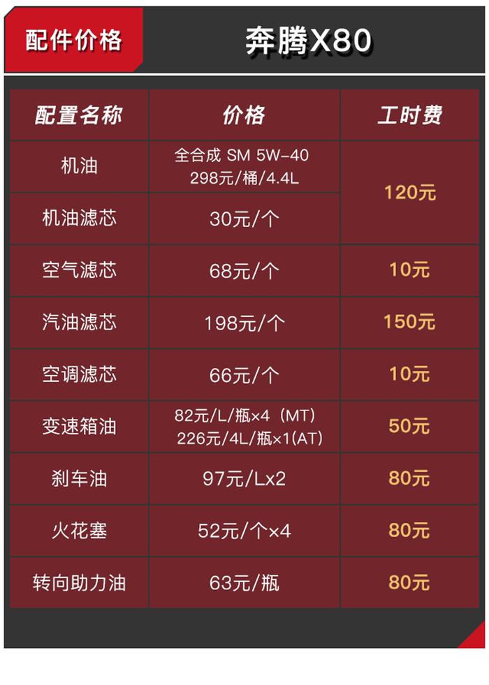 买国产SUV之前，得想想能不能接受高达1元/km的成本