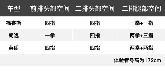 大空间、舒适、好开，10万真的有如此值得买的车？