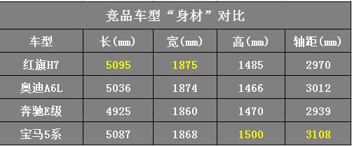 霸道总裁“贺涵”弃宝马选新红旗H7 啥叫他动心？