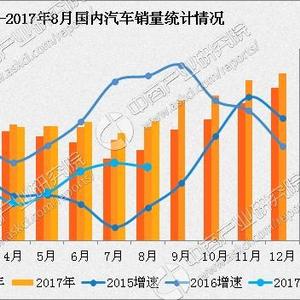 2017年汽车行业经济总量_卡通汽车图片