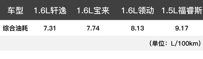 大空间、舒适、好开，10万真的有如此值得买的车？