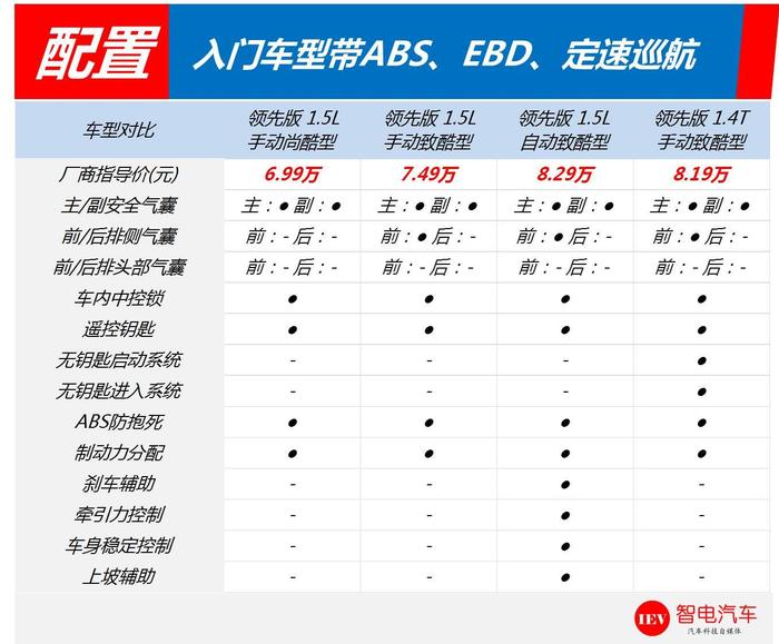 东风风神AX3，7万+空间最大SUV之一，车主爱用它做一件事