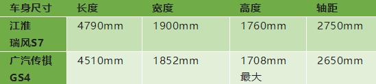 王者荣耀“法师一哥”完美化身，瑞风S7实力问鼎最强王者！