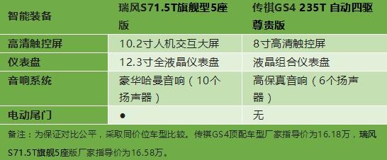 王者荣耀“法师一哥”完美化身，瑞风S7实力问鼎最强王者！