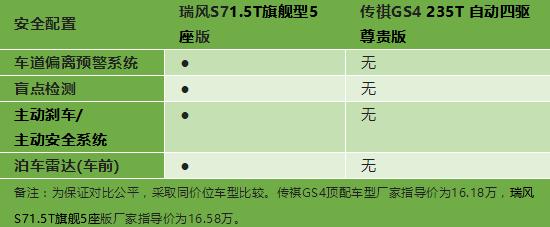 王者荣耀“法师一哥”完美化身，瑞风S7实力问鼎最强王者！