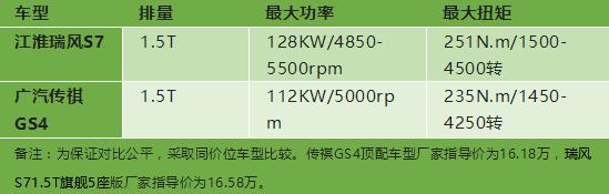 王者荣耀“法师一哥”完美化身，瑞风S7实力问鼎最强王者！