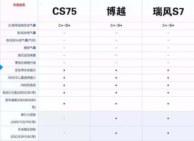 空间越级紧凑型SUV来袭，谁才是你的菜？