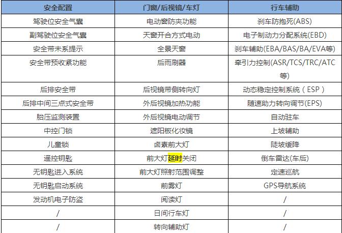 老司机才懂的选车秘籍：那些不起眼却很有用的小功能