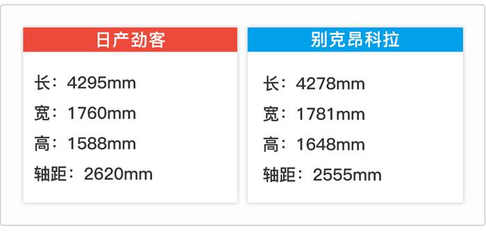 实力不输哈弗 10万出头买合资SUV少不了这两款