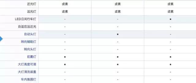 空间越级紧凑型SUV来袭，谁才是你的菜？