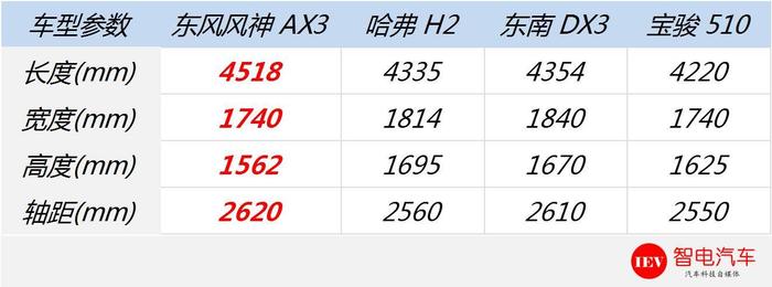 东风风神AX3，7万+空间最大SUV之一，车主爱用它做一件事