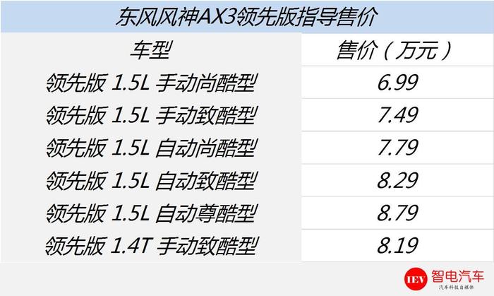 东风风神AX3，7万+空间最大SUV之一，车主爱用它做一件事