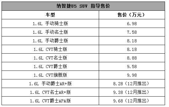 听到这款车上市，二手车商又颤抖了！