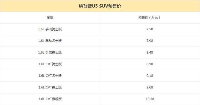 预售价7.58万起 纳智捷U5今日将上市