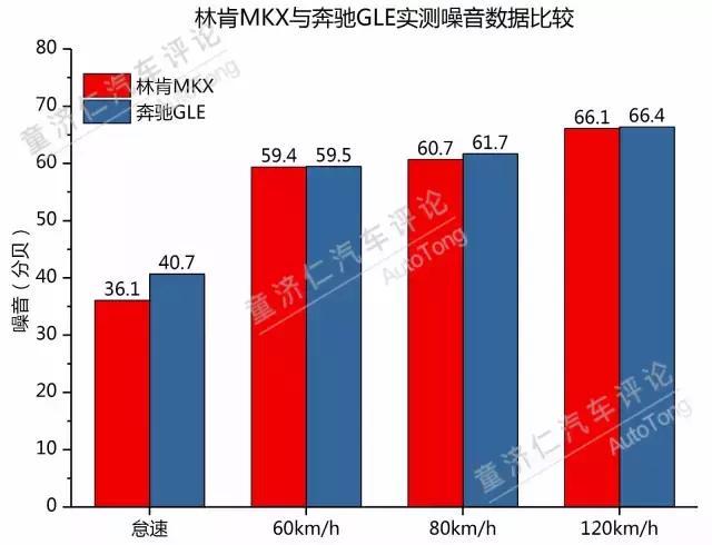 十一自驾游，除了德系三强，林肯MKX值得选吗？