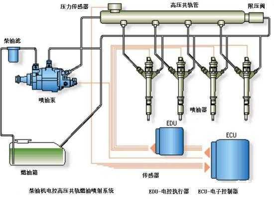 柴油车没有您想的那么糟