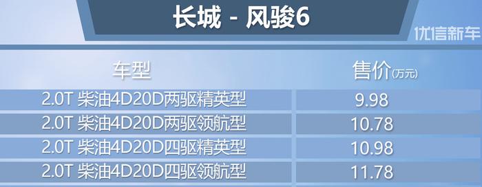 长城风骏5/6柴油国V车型正式上市