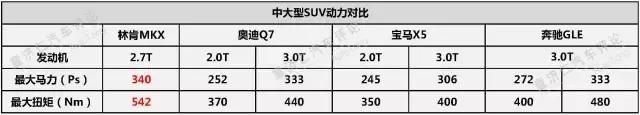 十一自驾游，除了德系三强，林肯MKX值得选吗？