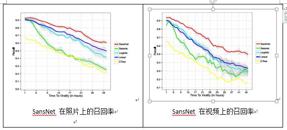 如何预测社交网络的突发热点事件