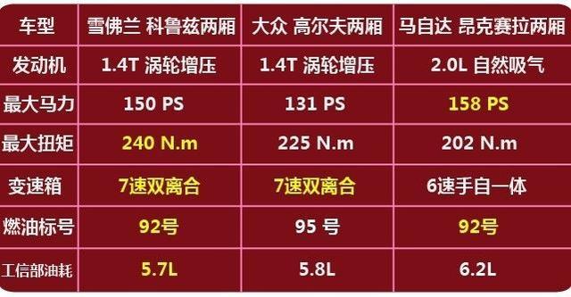 10万级合资小钢炮车型大对决，谁能称王？