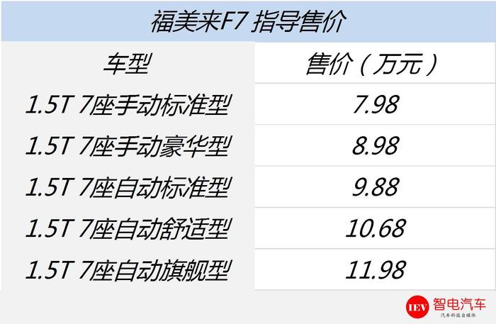 1.5T+6AT，前后独立悬架！福美来F7代表七座MPV性价比