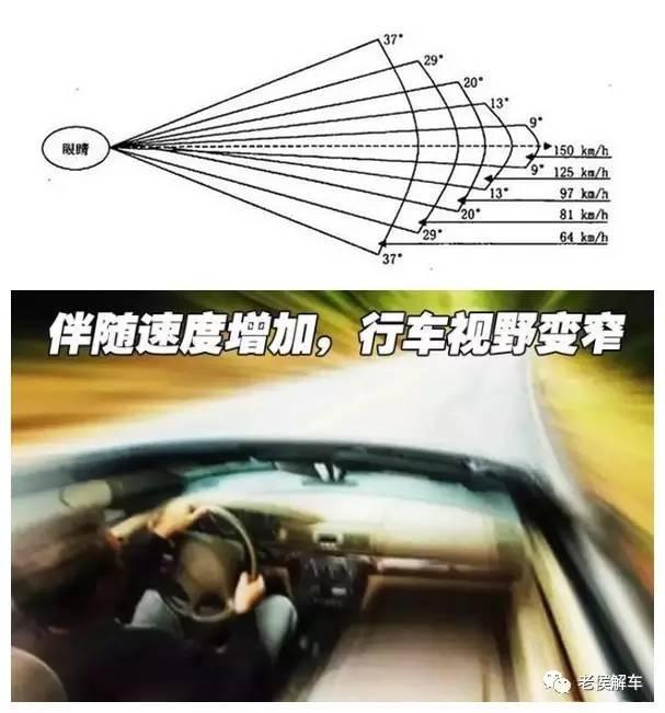 中国的高速公路为什么限速120km/h?