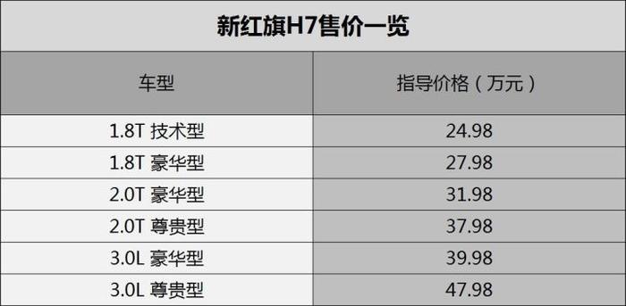 新红旗H7来了，你们的新梦想时刻啥时候到？