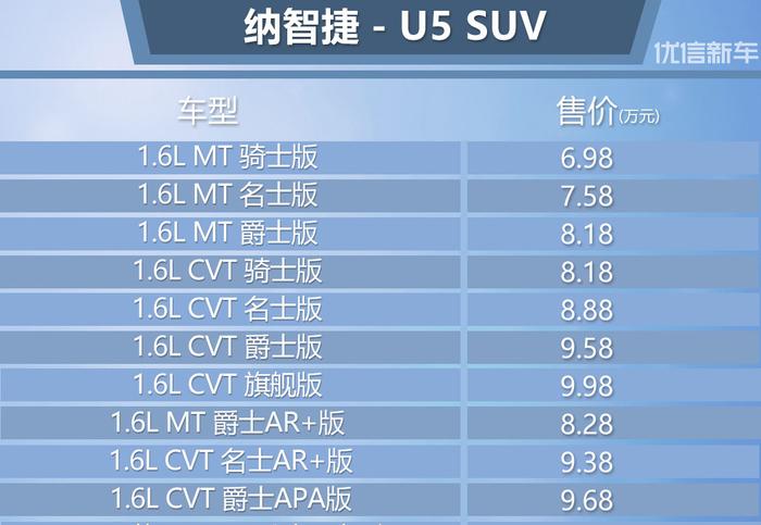 售6.98-9.98万元 纳智捷U5 SUV正式上市