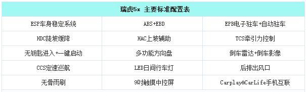 推荐1.5TCI DCT 豪华型 瑞虎5x购车手册