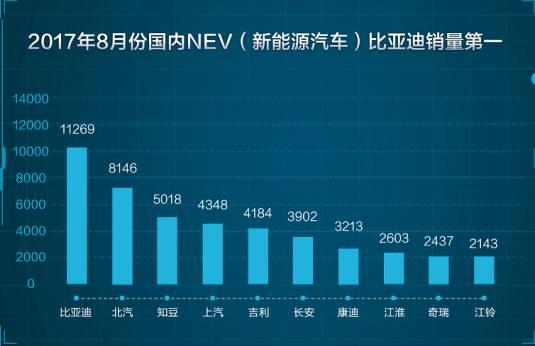 最大续航420Km的艾瑞泽5e京沪上市，细数它的亮点和槽点