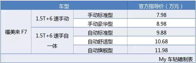 这是被低估的一款车，10万级别，连宝骏730都不是它的对手！