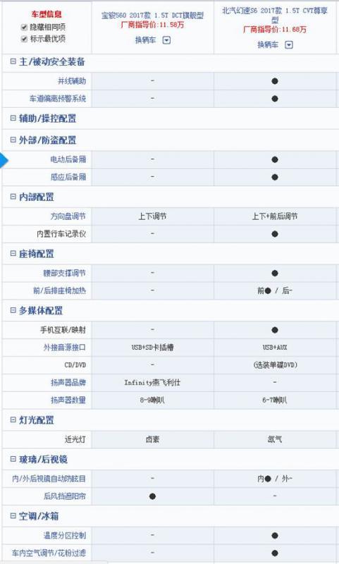 准备买车，诚意请教宝骏560与北汽幻速S6用户？