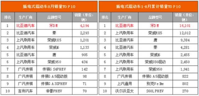 最大续航420Km的艾瑞泽5e京沪上市，细数它的亮点和槽点