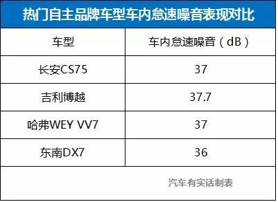 弄懂NVH再买车！好的NVH让驾乘更舒适