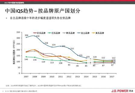 品质五连冠，为何只有TA才能做到？