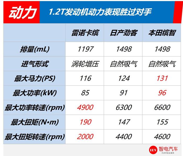 十万块出头买进口SUV，1.2T增压加自动挡，一看外观，我心澎湃