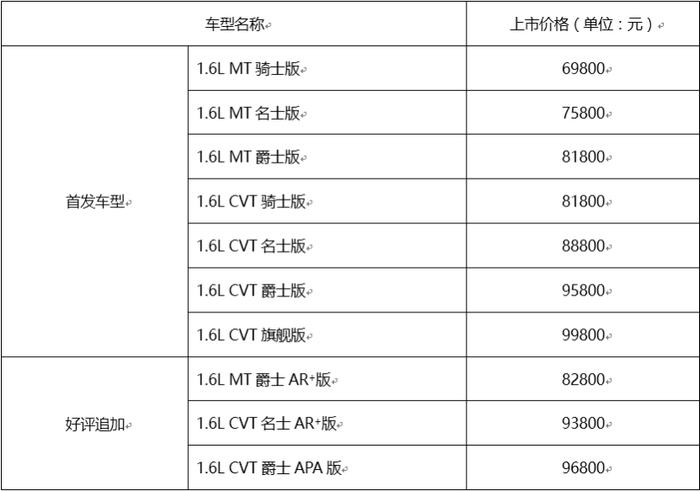 小型SUV市场又添一名猛将：纳智捷U5 SUV正式上市